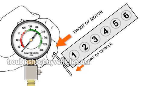 How To Test Engine Compression (Jeep 4.0L) 